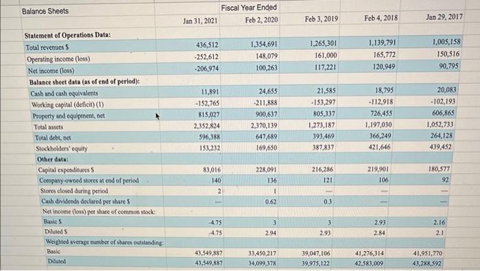 find net profit margin, current ratio, quick ratio, financial leverage, roe, debt