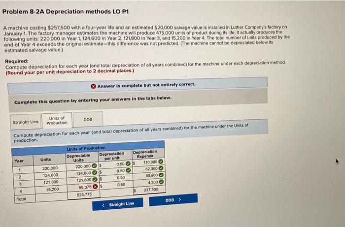 please only do whatever it shows incorrect Problem 8-2A Depreciation methods LO