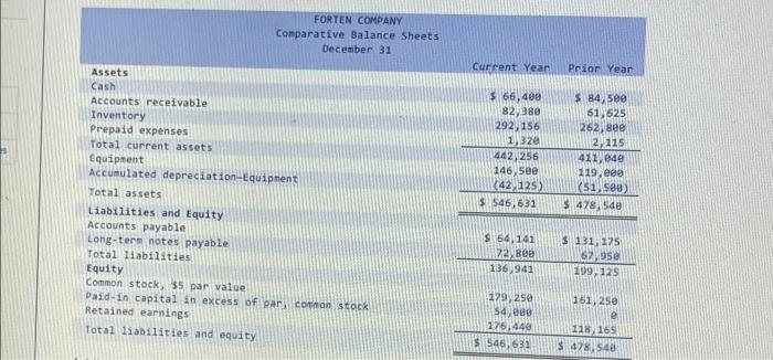 (Algo) The following information applies to the questions displayed below) Forten Company's