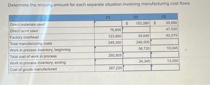 Determine the missing amount for each separate situation involving manufacturing cost