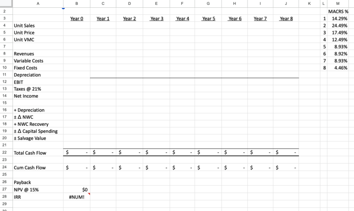 evaluating a new product and you are required to provide a financial