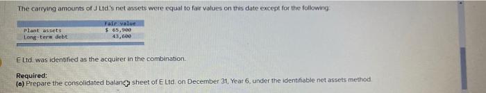 The balance sheets of E Ltd. and Ltd, on December 30, Year