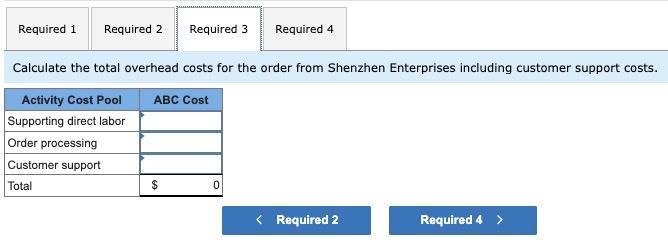 costs to the activity cost pools. Compute the activity rates for the