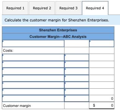 activity cost pools. (Round the "Direct labor support" to 2 decimal places.)