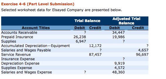  Find the amount for each question mark (?) Exercise 4-6 (Part