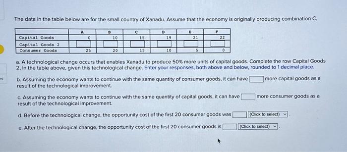  The data in the table below are for the small country