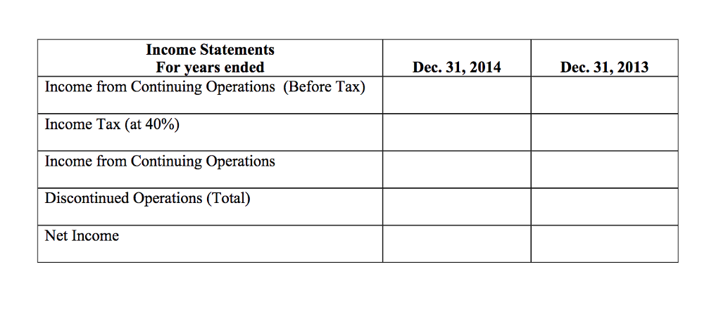 2014 Debit Credit Sales revenue Interest revenue Gain on sale of investments