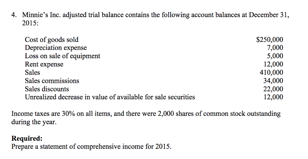 administrative expense 700,000 60,000 110,000 500,000 150,000 40,000 30,000 60,000 Cooper owns