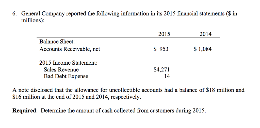 in 2014, so Cooper's income attributable to noncontrolling interests is S5,000. Cooper