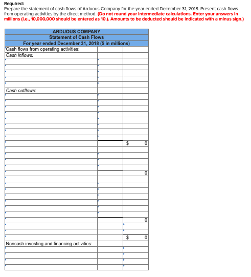 for 2018 are given below for Arduous Company. Additional information from Arduouss