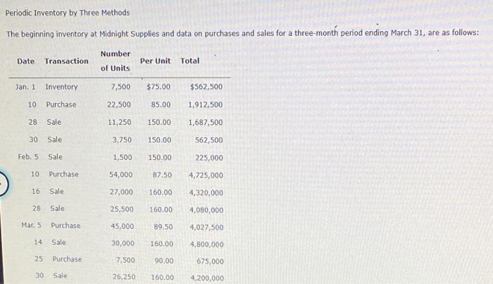  Periodic Inventory by Three Methods The beginning inventory at Midnight Supplies