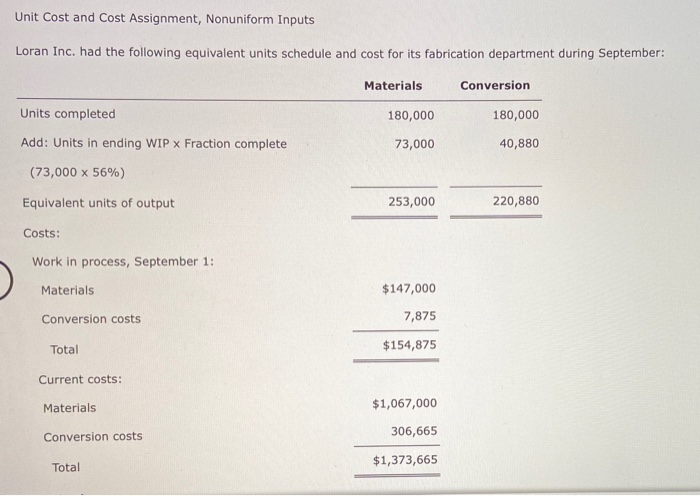  Unit Cost and Cost Assignment, Nonuniform Inputs Loran Inc. had the