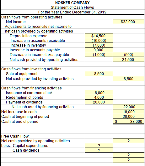 $126,000 $20,000 14.000 20,000 78,000 (24,000) $108,000 Liabilities and Stockholders' Equity Accounts
