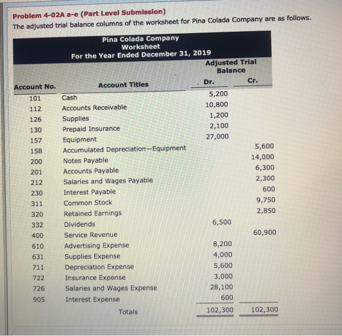  Problem 4-02A a-e (Part Level Submission) The adjusted trial balance columns