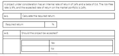 A proiect under consideration has an internal rate of return of