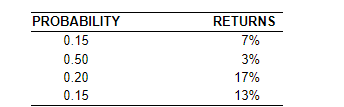 What is Mik's standard deviation? \begin{tabular}{cc} \hline PROBABILITY & RETURNS \\ \hline