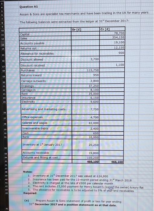 i need the answer please Question A1 Assam & Sons are specialist