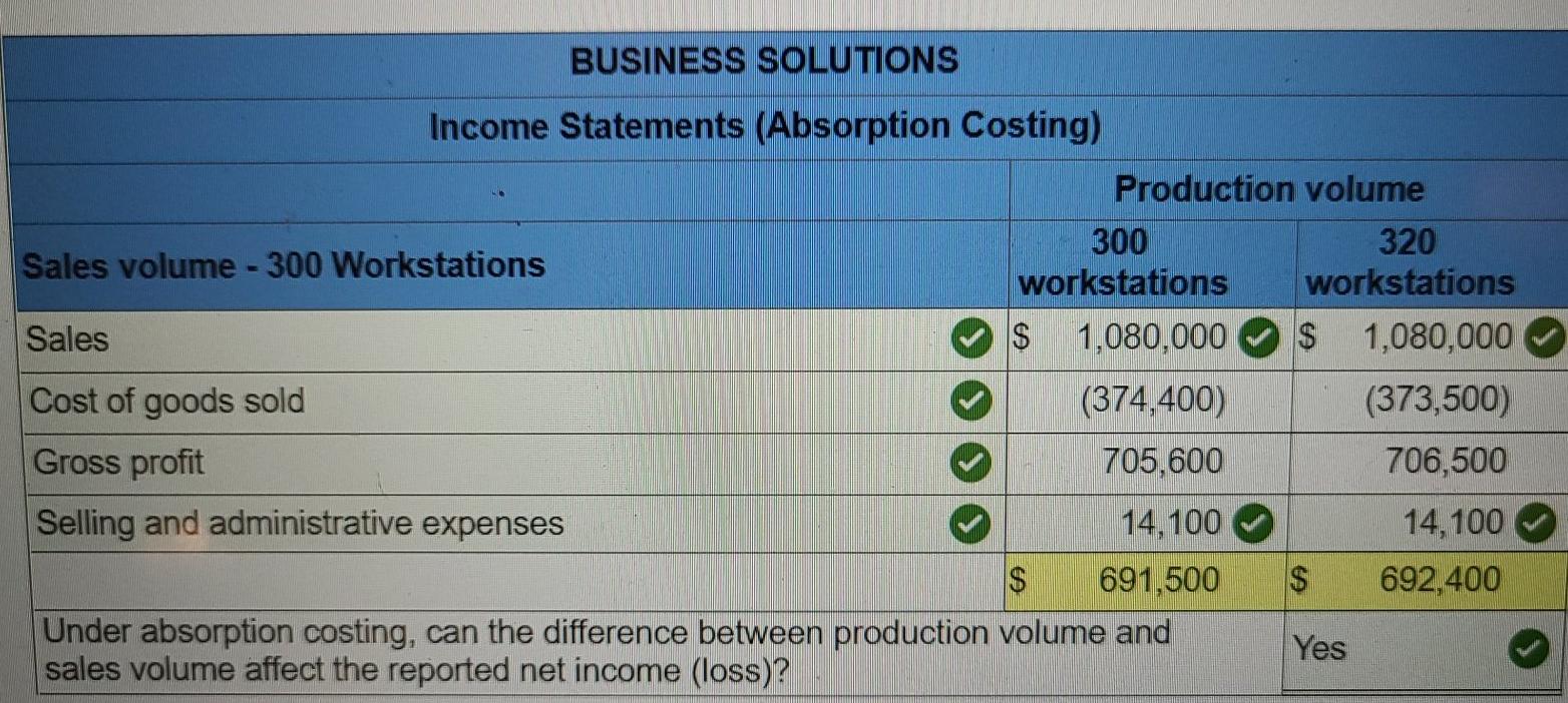 780 per unit $ 350 per unit $ 70 per unit $