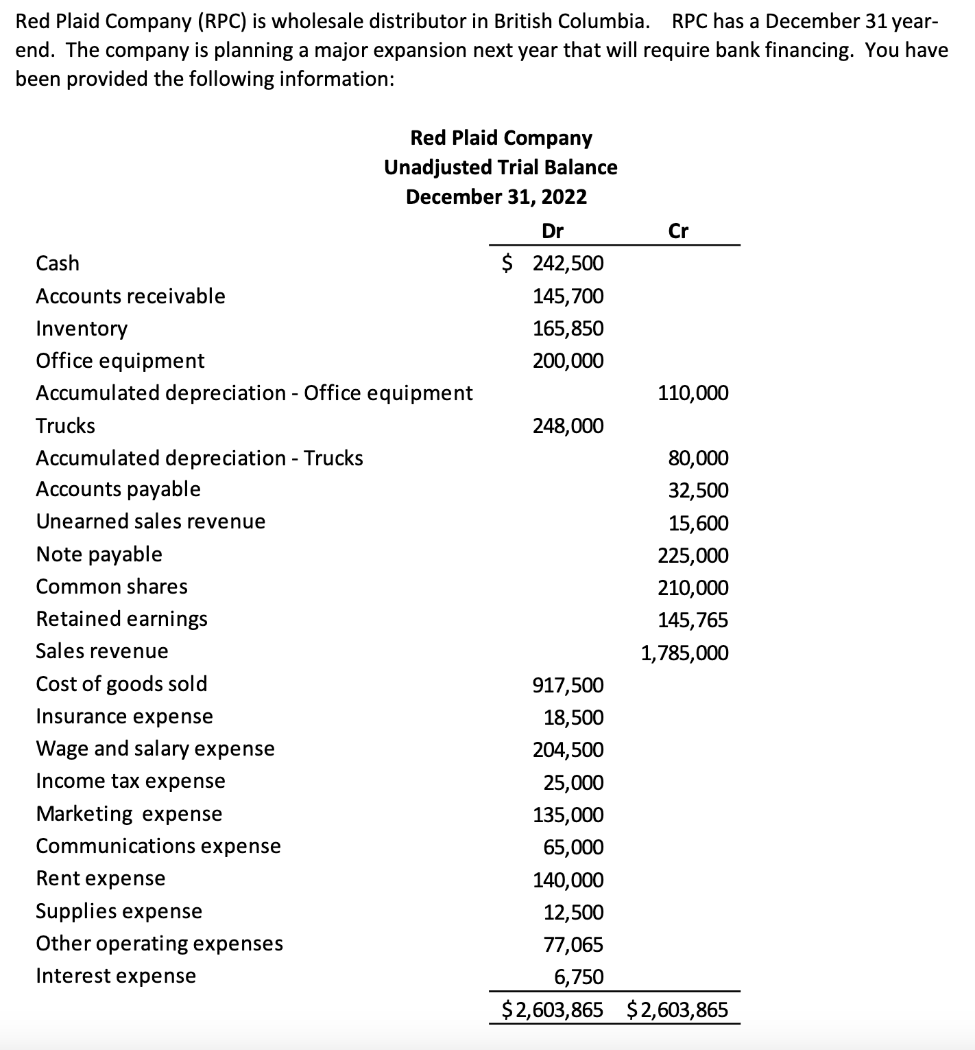 Required: 1. Prepare any adjusting or correcting journal entries for the above-noted