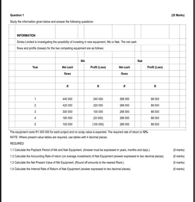  Question 1 (25 Marks) Study the information given below and answer