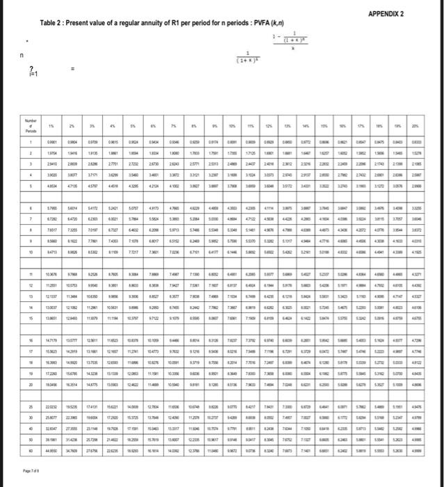 no scrap value is expected. The required rate of retum is 12%.