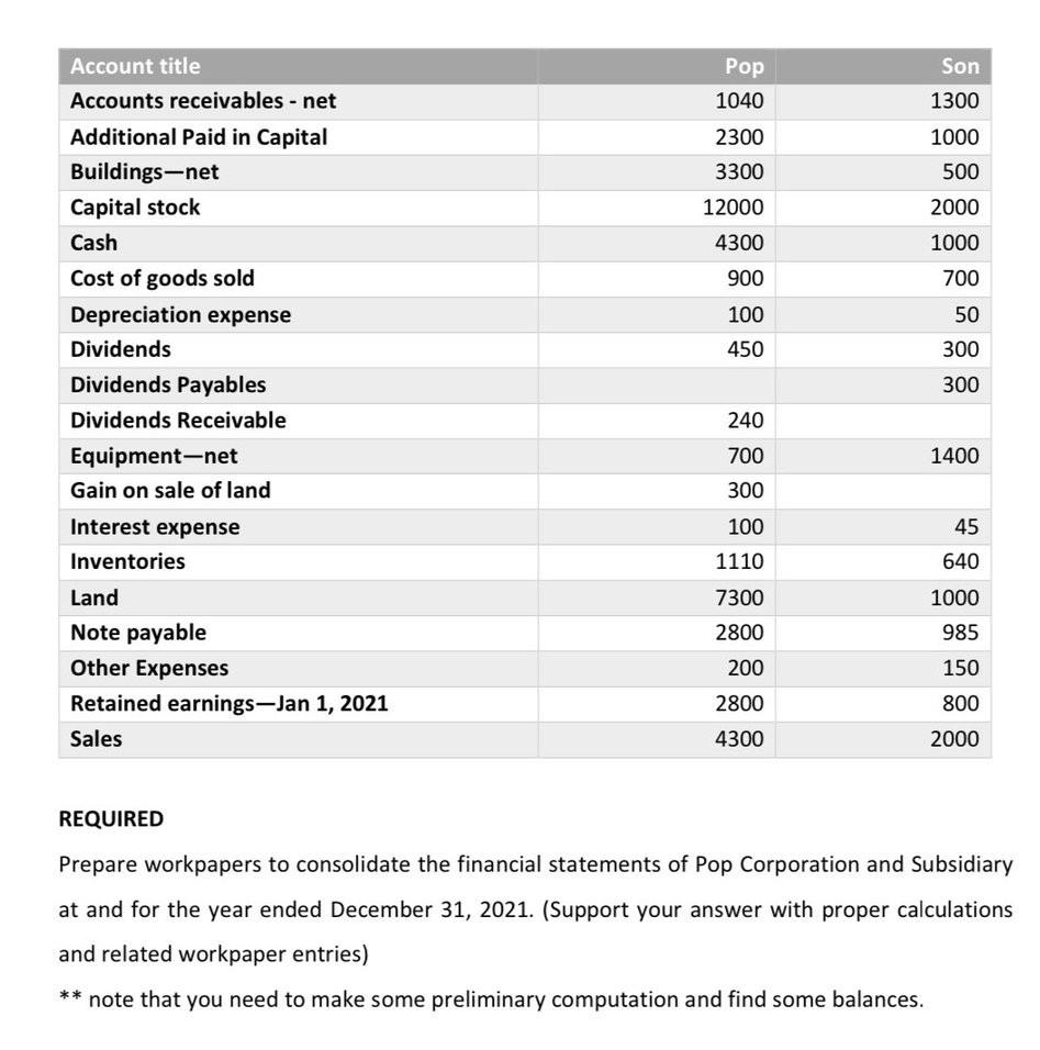 interest in Son for SAR 5,000,000, when Son's stockholders' equity consisted of