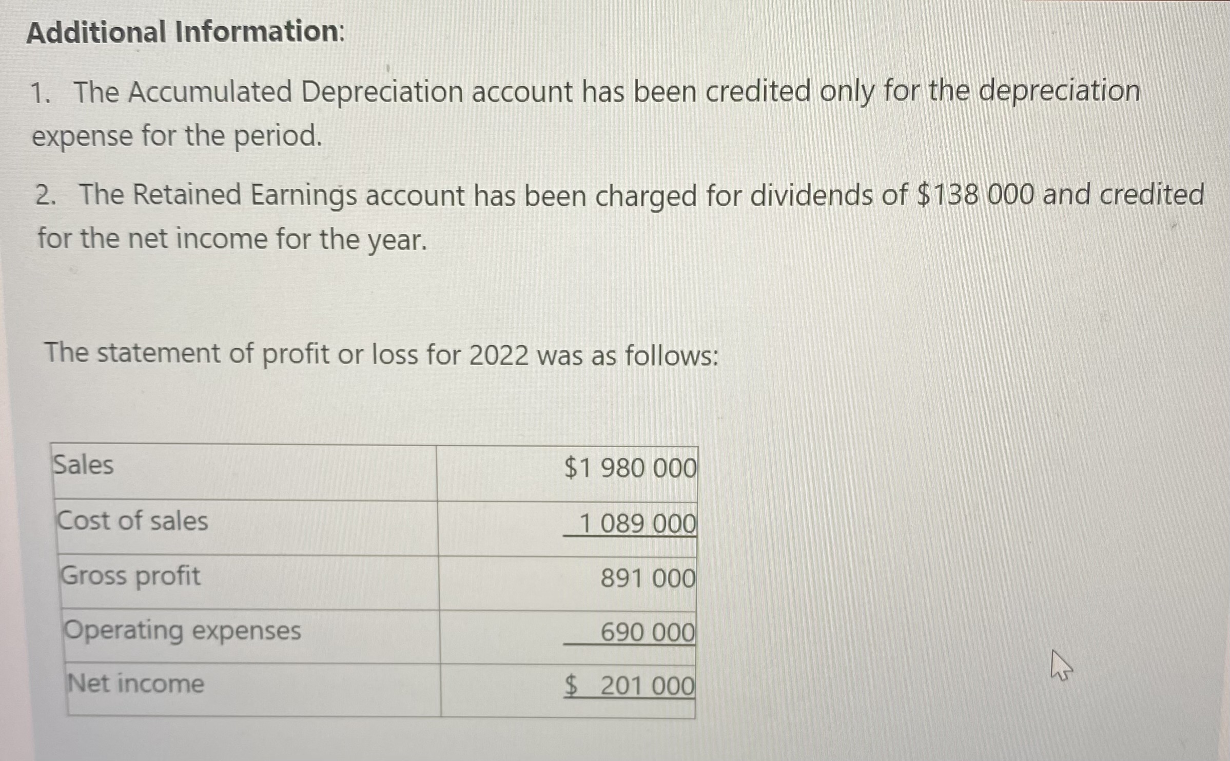 2022 were presented: Additional Information: 1. The Accumulated Depreciation account has been
