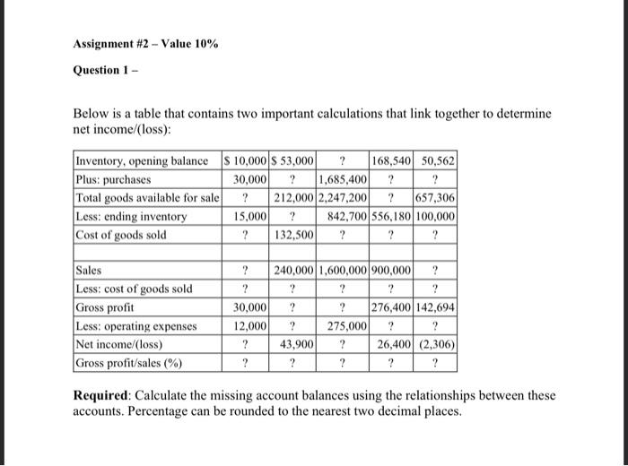  Below is a table that contains two important calculations that link