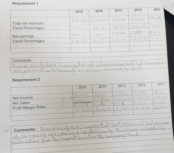 attached tables Analyzing a company for Its Investment Potential In its annual