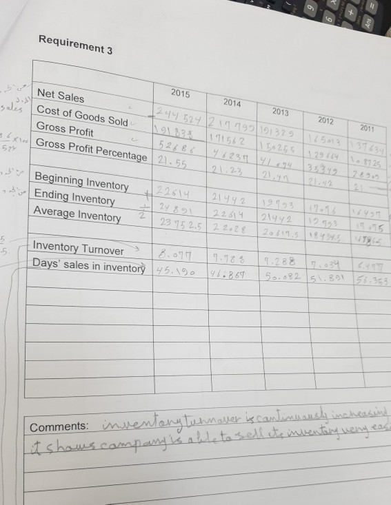 report, WRS Athletic Supply, Inc., includes the following five-year financial summary. WRS