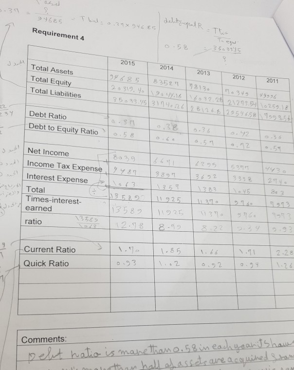 ATHLETIC SUPPLY, INC. Five-Year Financial Summary (Partial; adapted) 2010 2015 5244,524 2011