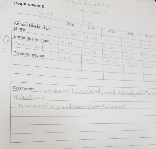 5137634 17% 2014 2013 2012 5217799 $191,329 5165,013 16% 20% 6% 5%