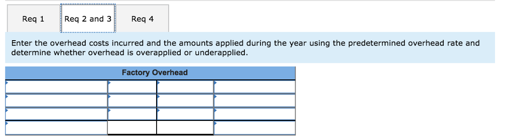 costs incurred and the amounts applied during the year using the predetermined