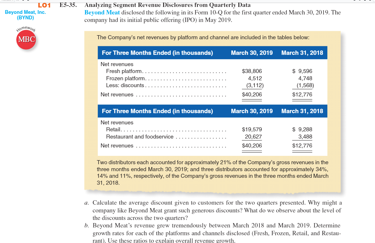  LO1 E5-35. Analyzing Segment Revenue Disclosures from Quarterly Data Beyond Meat,
