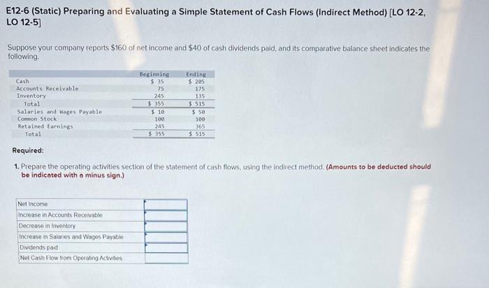  E12-6 (Static) Preparing and Evaluating a Simple Statement of Cash Flows