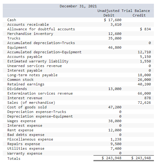 The $18,000 long-term note is an 8%, five-year, interest-bearing note with interest