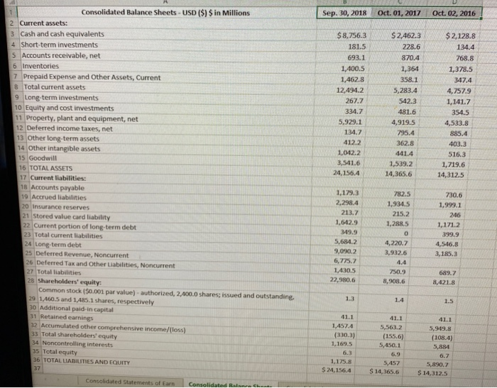 info is needed? it needs to be balanced what information is missing?
