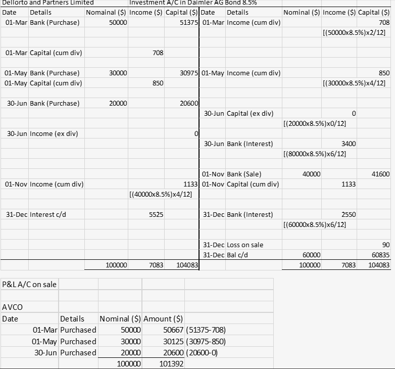 USE THE FORMAT PRESENTED IN THE PICTURE BELOW TO ANSWER THE QUESTION