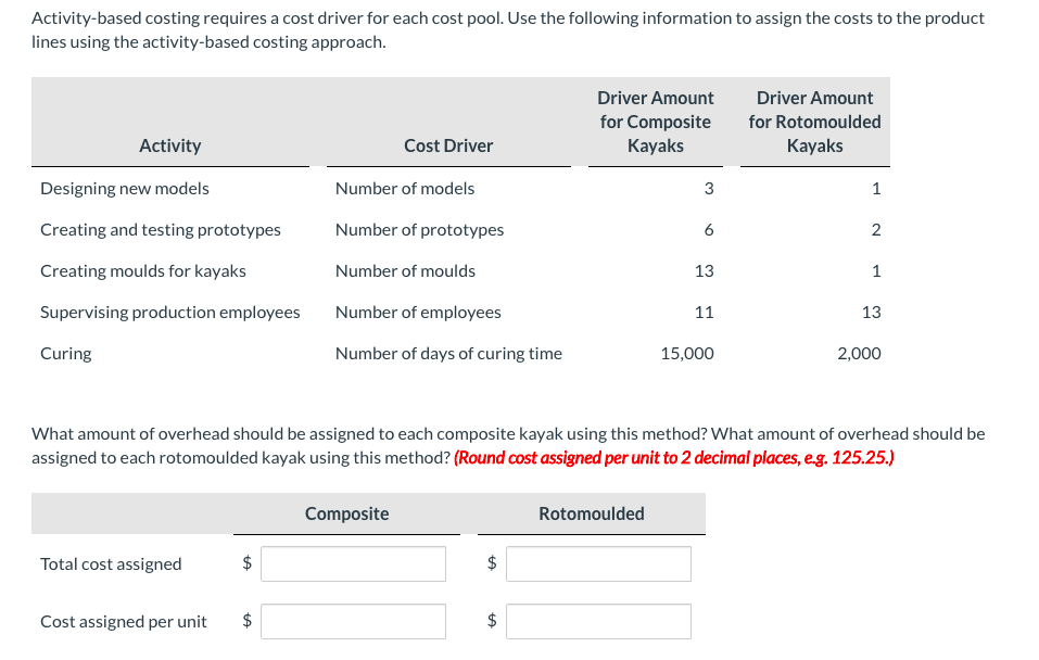 kayaks, which require less labour but use more expensive equipment. Current Designs'