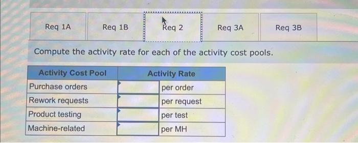 3-b. Using activity-based costing, compute the unit product cost for one unit