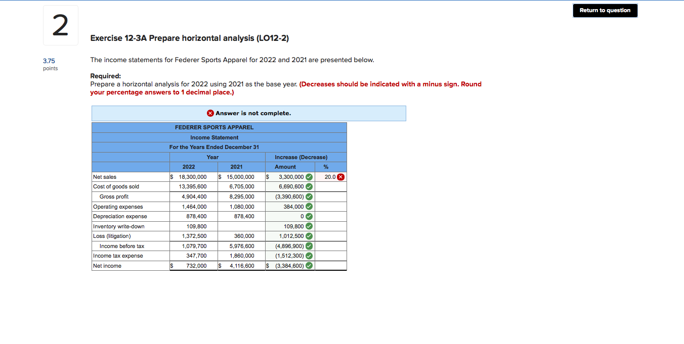 statements for Federer Sports Apparel for 2022 and 2021 are presented below.