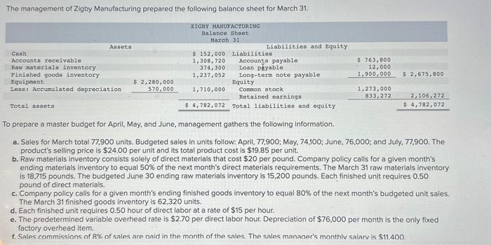  help 1-12 please The management or Zigby Manufacturing prepared the following