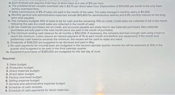 balance sheet for March 31 . To prepare a master budget for