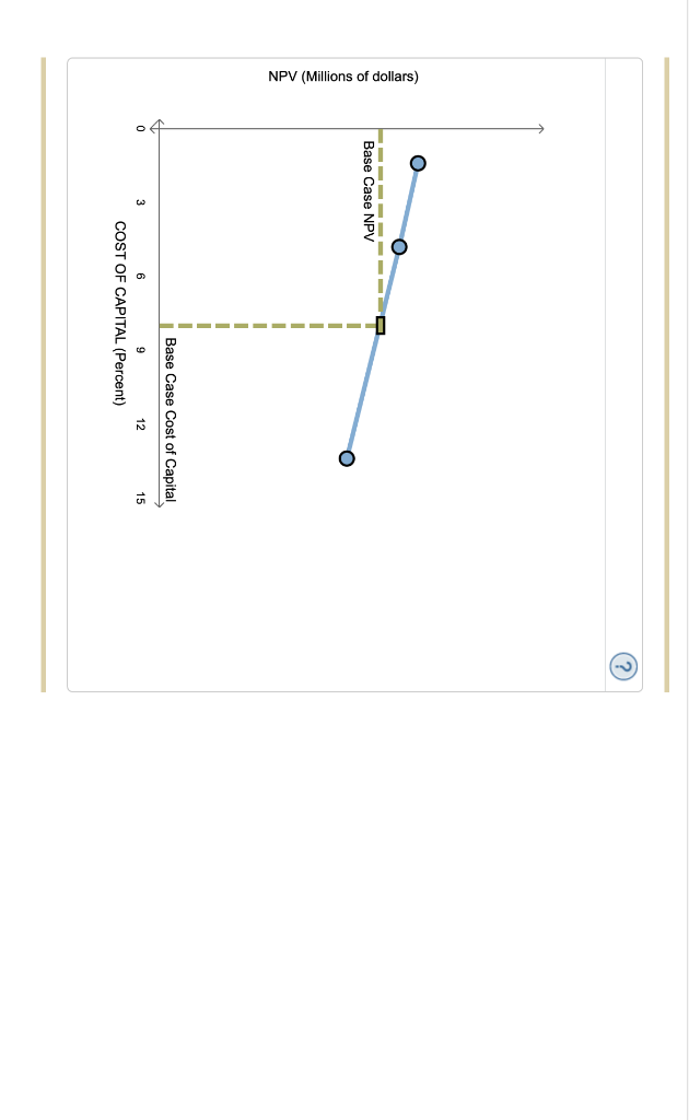 require different input variables and assumptions. Suppose you are using the scenario