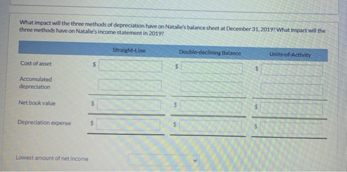 Natalie would spend an additional $2,500 to have the van painted. In