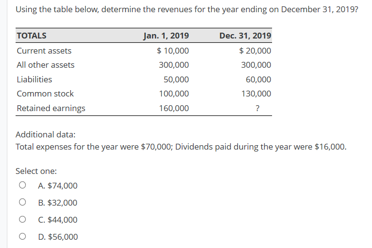  Using the table below, determine the revenues for the year ending