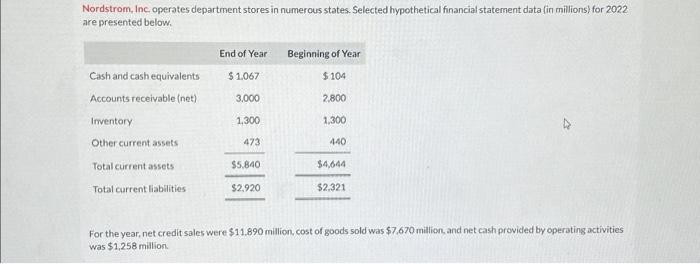 current ratio, inventory turnover, and days in ventory are wrong i need