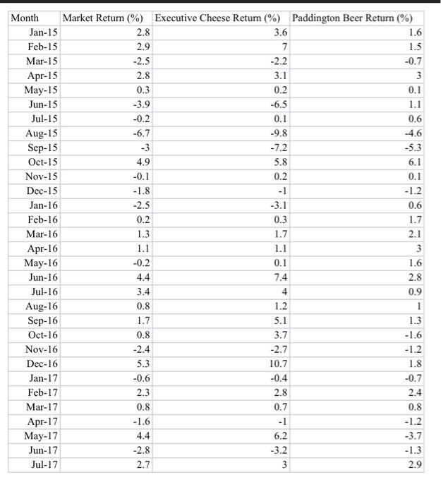  Abnormal returns ($12.3) The second column in Table 12.2 g shows