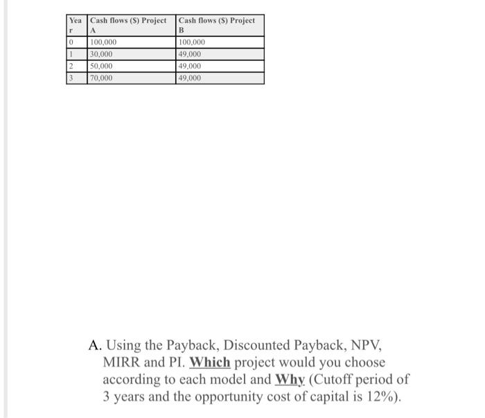  A, Discounted Payback? A. Using the Payback, Discounted Payback, NPV, MIRR