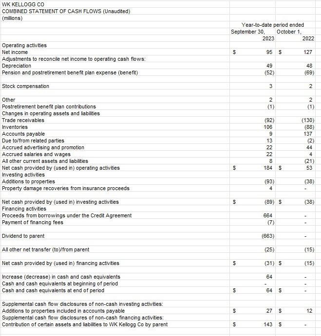 Find total debt to equity, and basic EPS \begin{tabular}{|c|c|c|} \hline \multicolumn{3}{|l|}{ WK